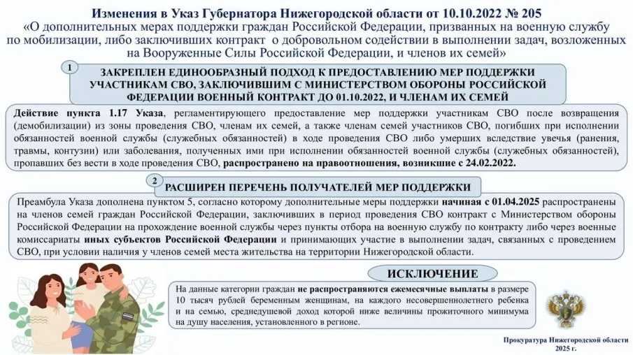 Меры поддержки граждан Российской Федерации, призванных на военную службу по мобилизации, либо заключивших контракт о добровольном содействии в выполнении задач, возложенных на Вооруженные Силы Российской Федерации, и членов их семей